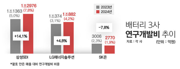 / 그래픽=정승아 디자이너