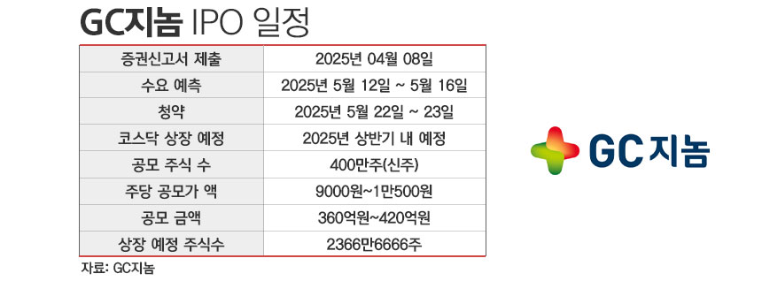 GC지놈 IPO 일정./ 표=정승아 디자이너