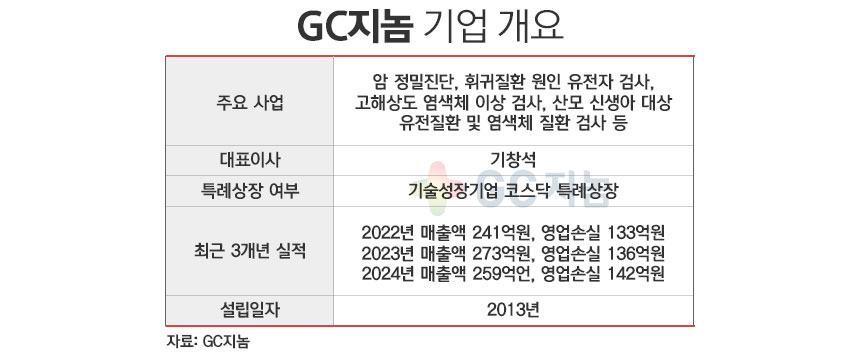 GC지놈 기업 개요./ 표=정승아 디자이너