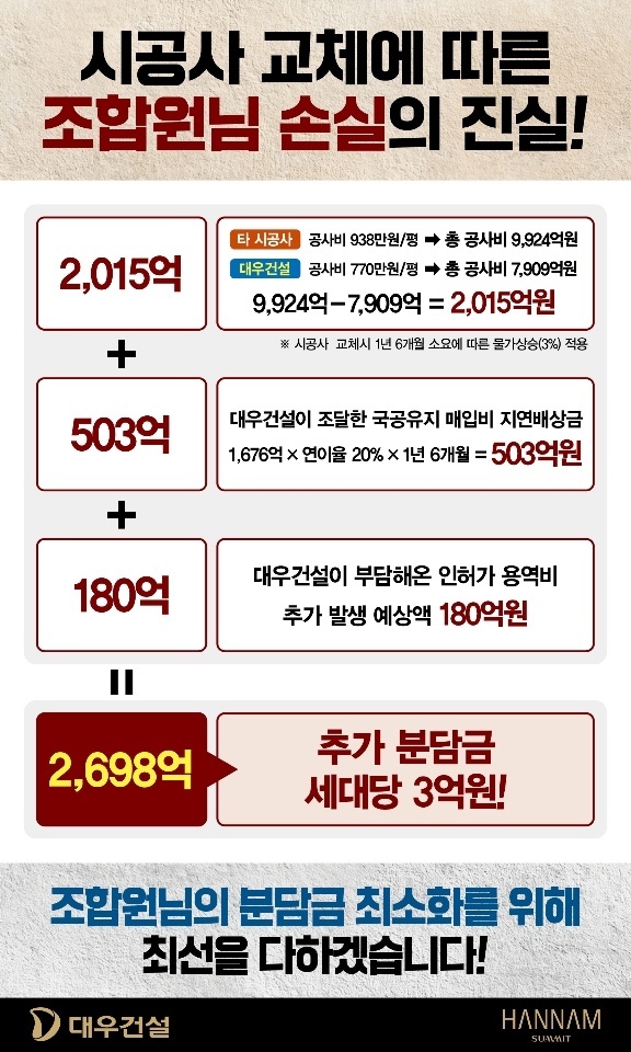 서울 용산구 한남2구역이 오는 27일 총회를 열고 2022년 말 시공사로 선정한 대우건설에 대한 재재신임 여부를 결정한다. 재신임 총회를 여는 건 2023년 9월에 이어 두번째다. 