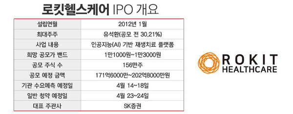 상기 일정은 변경될 수 있음. 3월 27일 정정된 증권신고서 기준. / 표=정승아 디자이너.
