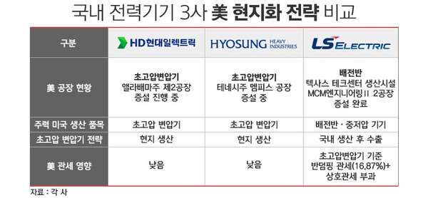 / 그래픽=정승아 디자이너