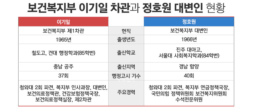 그래픽=정승아 디자이너