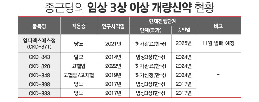 그래픽=정승아 디자이너