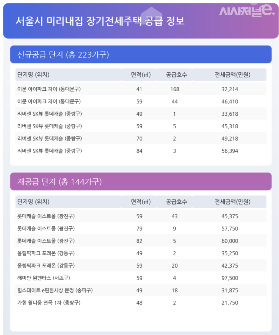 / 그래픽=시사저널e