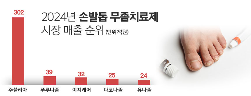 그래픽=정승아 디자이너