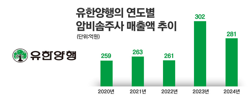 그래픽=정승아 디자이너
