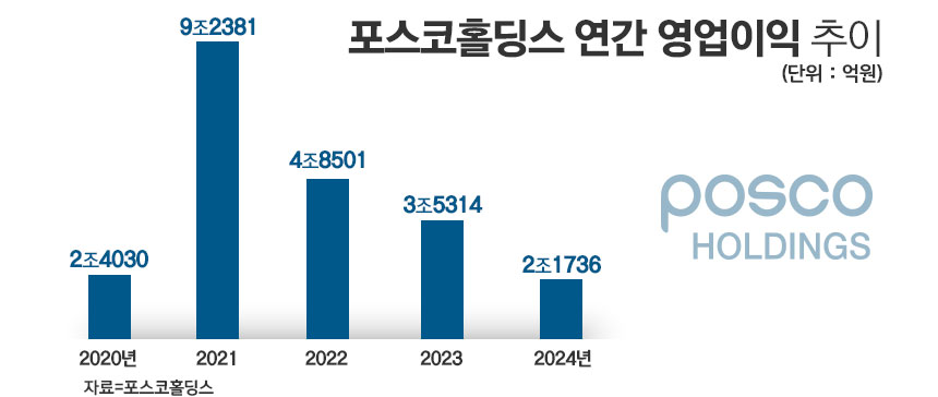 / 그래픽=정승아 디자이너