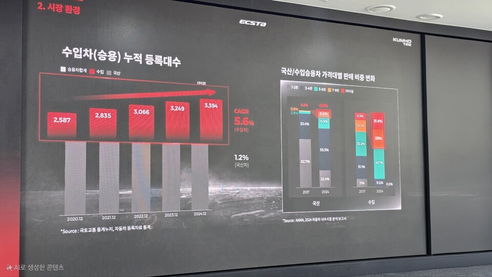 최근 국내 수입차 시장이 빠른 속도로 성장하고 있는 가운데 고가 수입차 판매 비중도 예전대비 큰 폭으로 증가했다. / 사진=박성수 기자