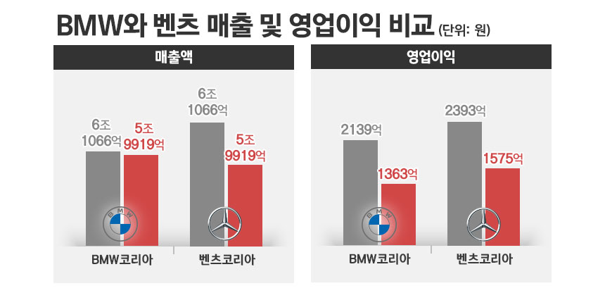 / 그래픽=정승아 디자이너