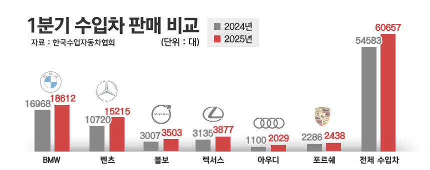 / 그래픽=정승아 디자이너