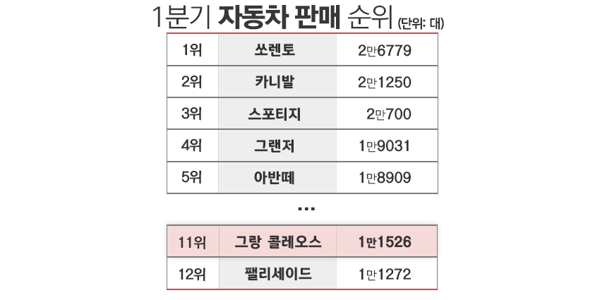 / 그래픽=김은실 디자이너