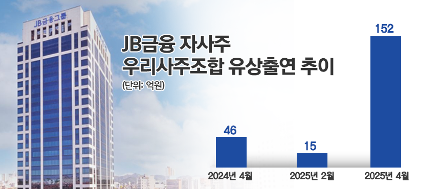 /자료=JB금융지주, 그래픽=정승아 디자이너