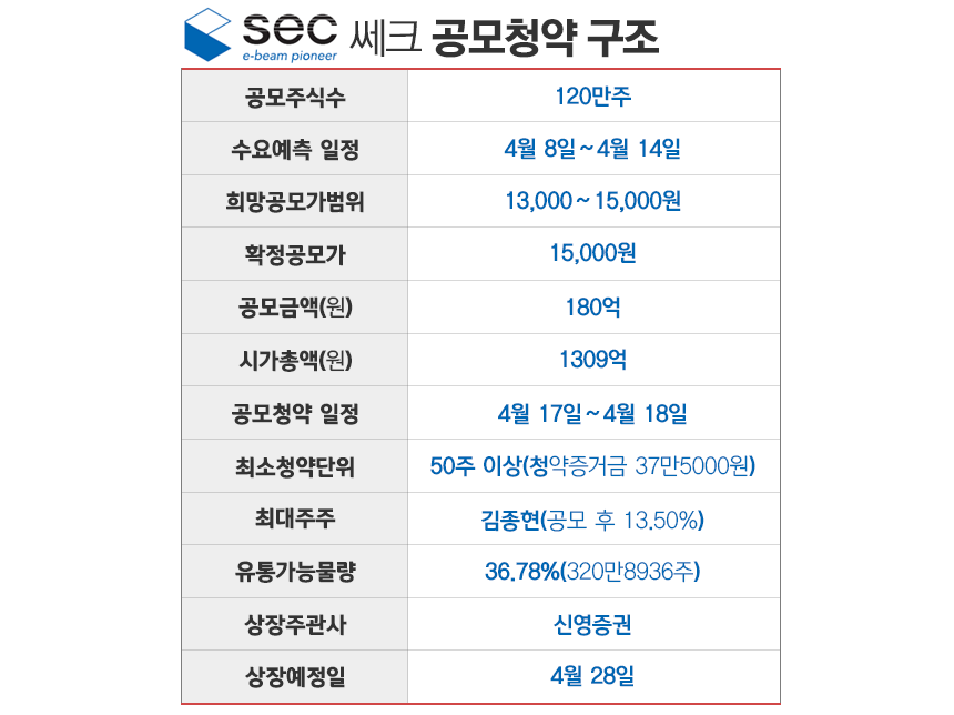 /그래픽=김은실 디자이너