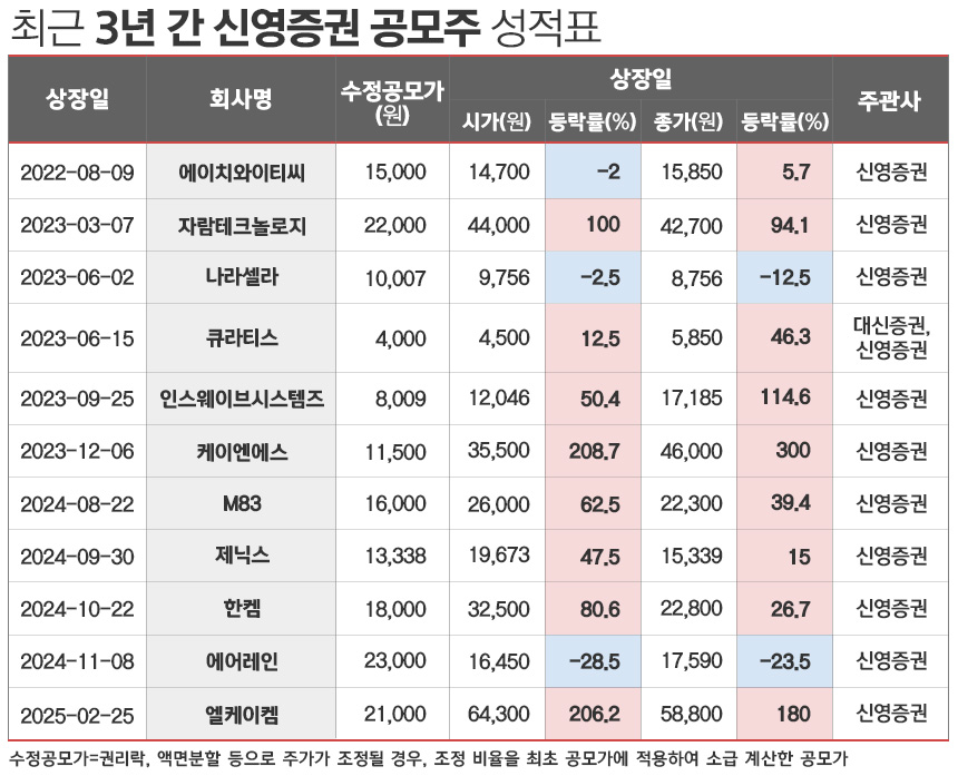 /그래픽=김은실 디자이너