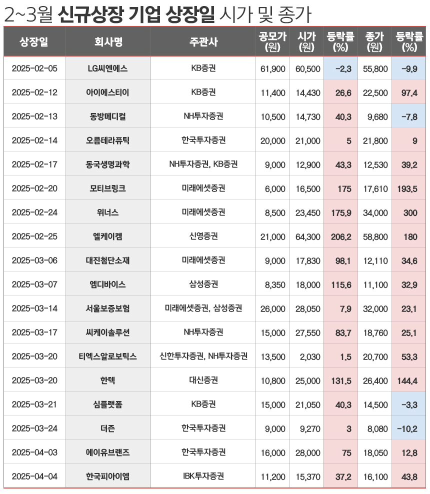 /그래픽=김은실 디자이너