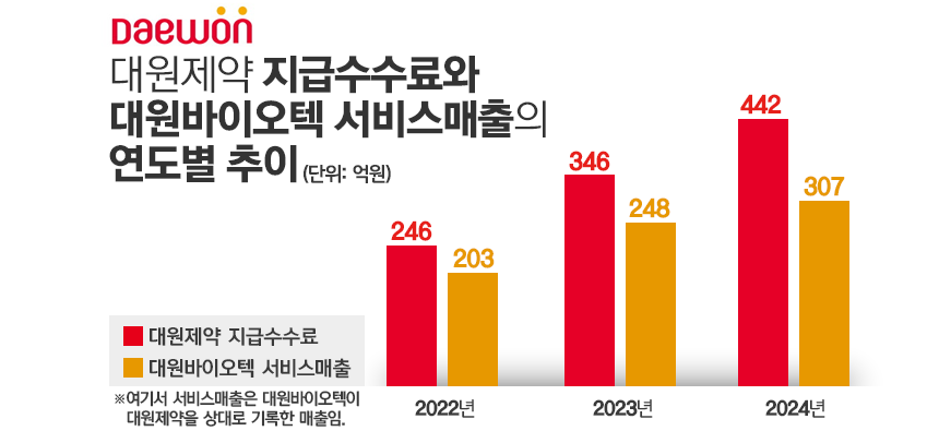 그래픽=김은실 디자이너