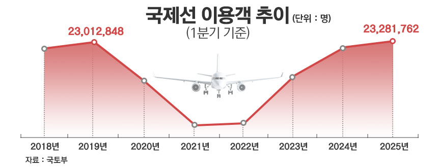 / 그래픽=정승아 디자이너
