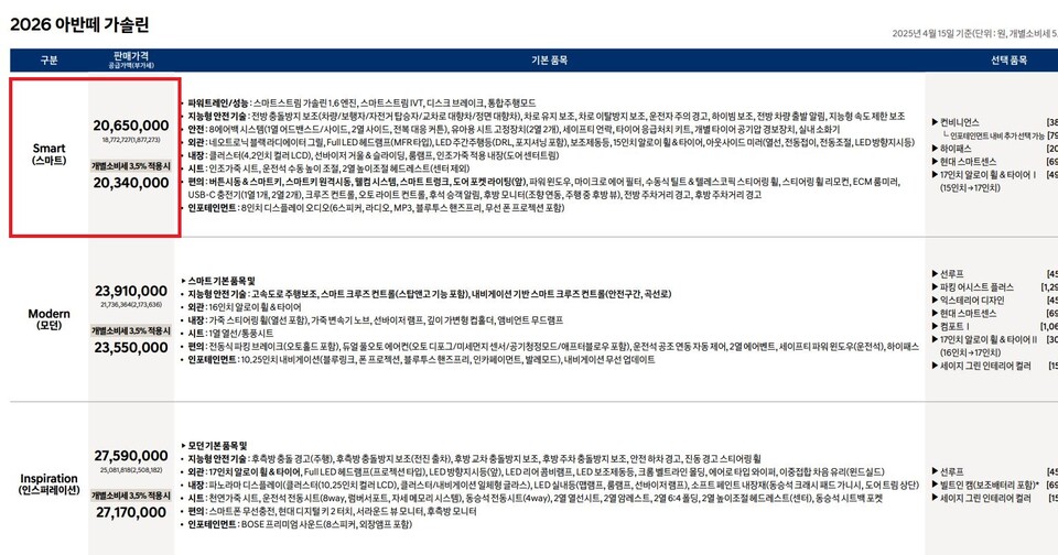 2026 아반떼 가격표. / 자료=현대차