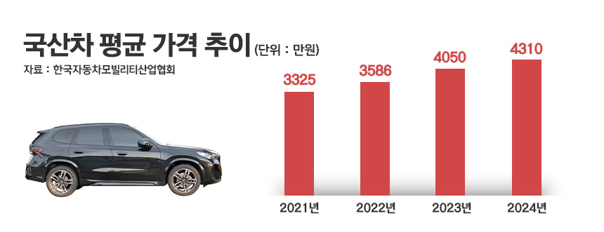 / 그래픽=정승아 디자이너