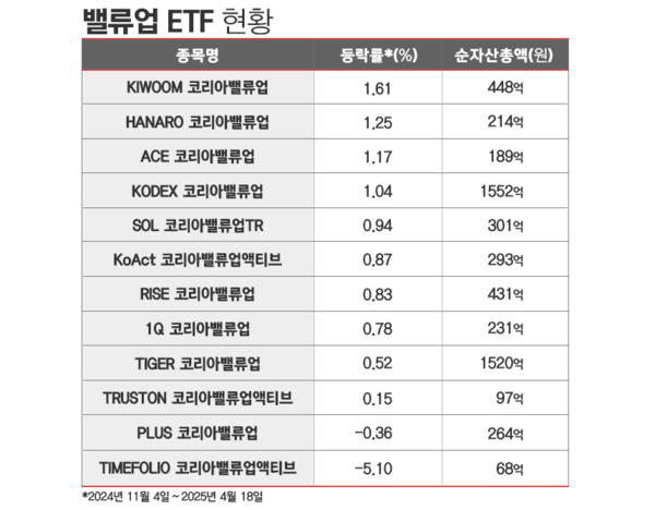 자료=한국거래소 정보데이터시스템 취합. / 표=김은실 디자이너.