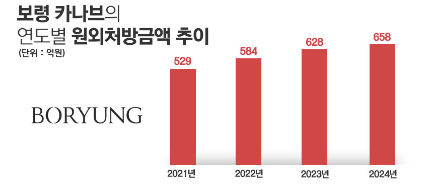 그래픽=정승아 디자이너