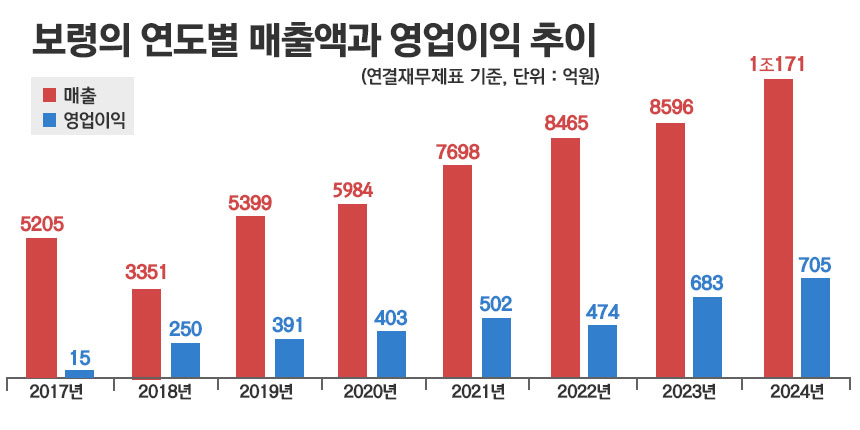 그래픽=정승아 디자이너