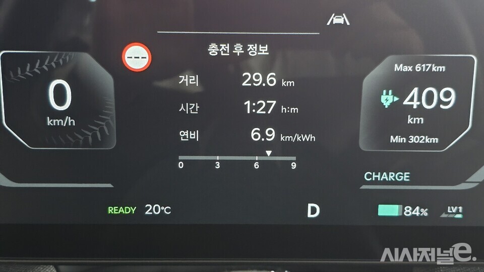 주행을 마치고 6.9㎞/kWh 전비를 기록했다(EV4 공식 전비는 5.8㎞/kWh). / 사진=박성수 기자