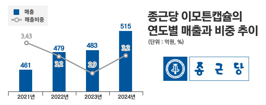 그래픽=정승아 디자이너