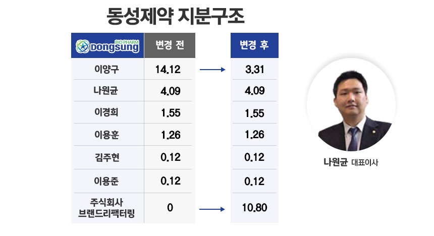 그래픽=정승아 디자이너