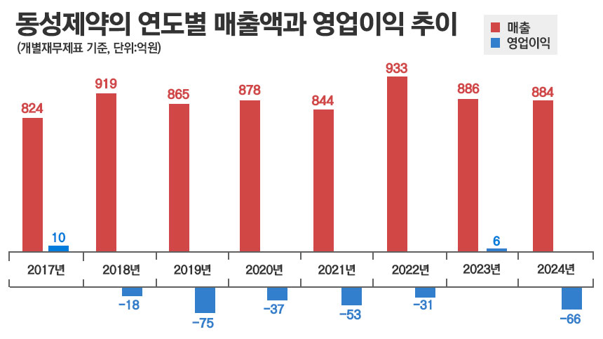 그래픽=정승아 디자이너