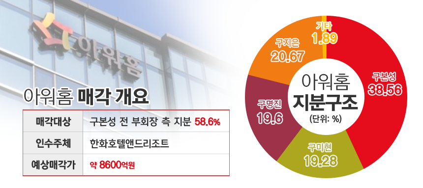아워홈 주주구성. / 표=김은실 디자이너