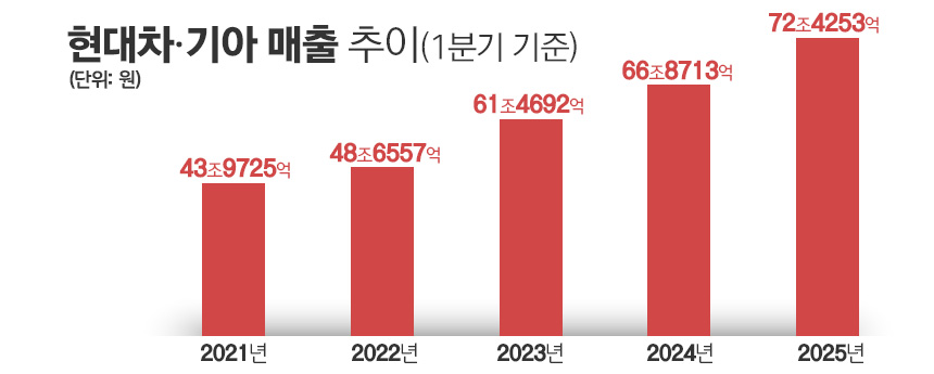 / 그래픽=김은실 디자이너
