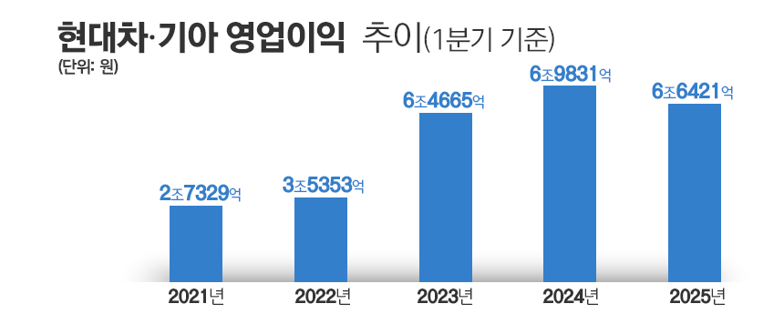 / 그래픽=김은실 디자이너