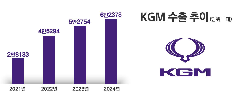 / 그래픽=정승아 디자이너