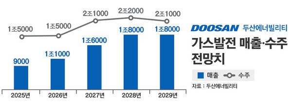 / 그래픽=정승아 디자이너
