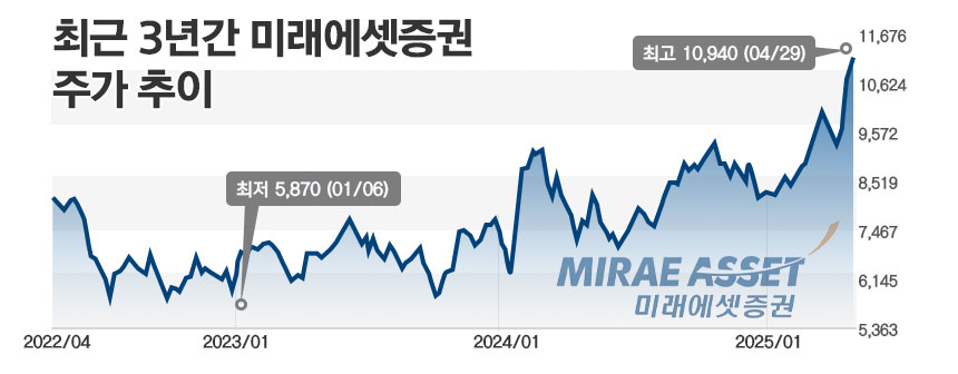 /그래픽=정승아 디자이너