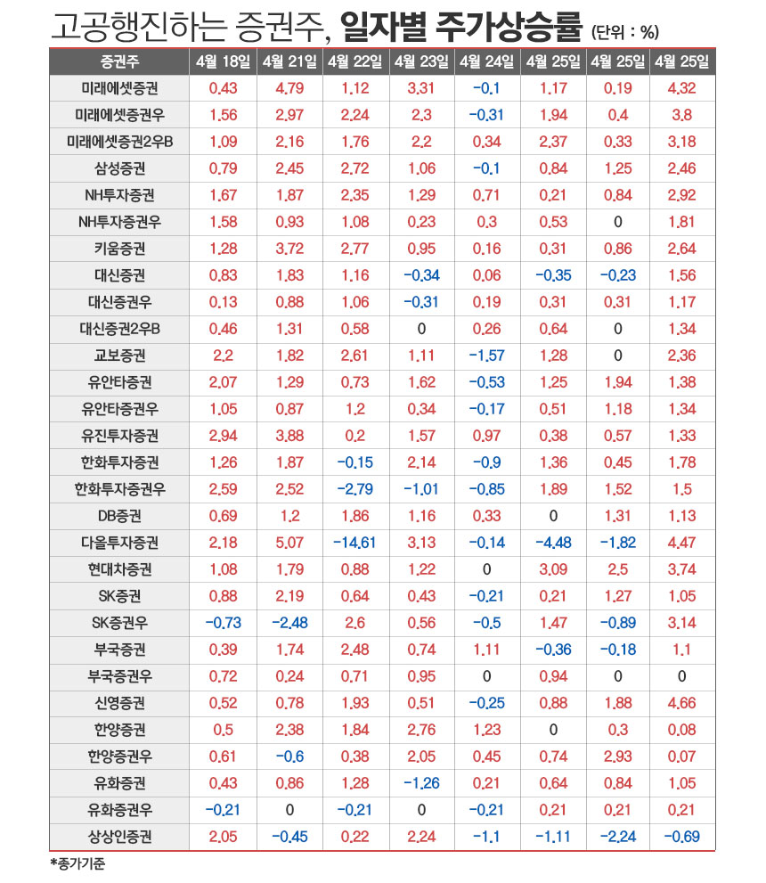 /그래픽=정승아 디자이너