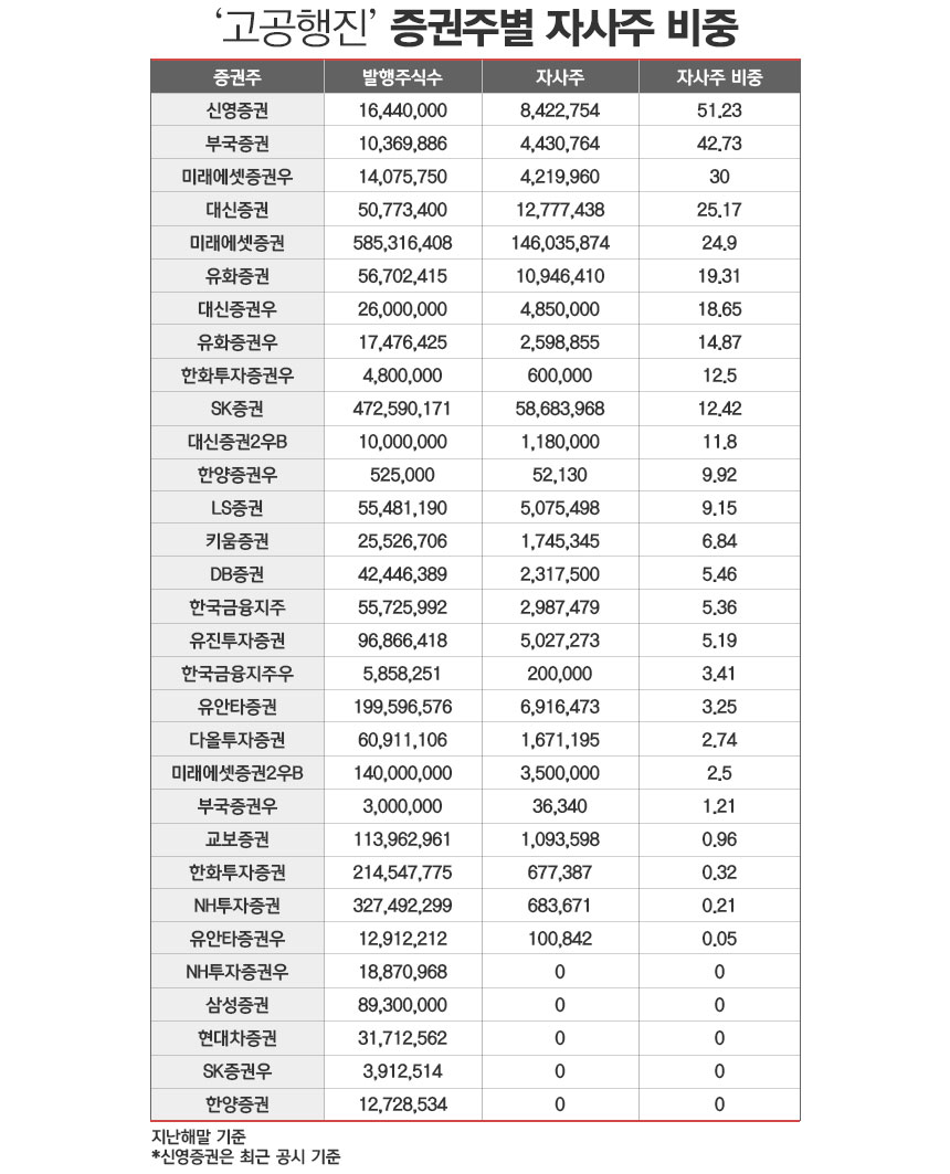 /그래픽=정승아 디자이너