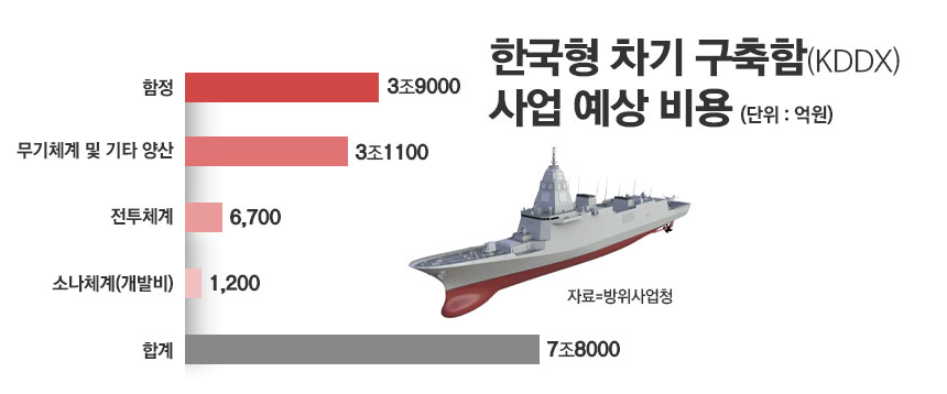 / 그래픽=정승아 디자이너