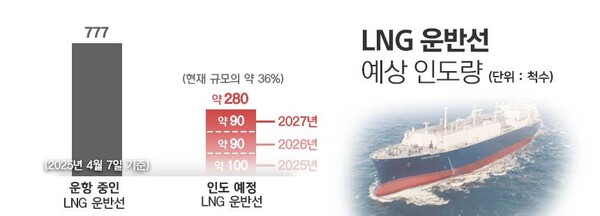 / 그래픽=정승아 디자이너