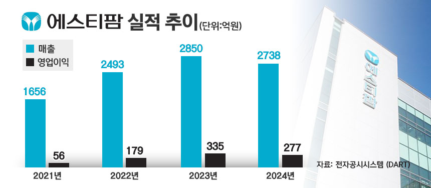 에스티팜 실적 추이./ 표=정승아 디자이너