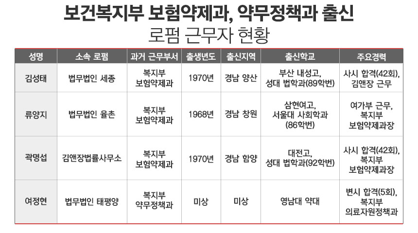 그래픽=정승아 디자이너