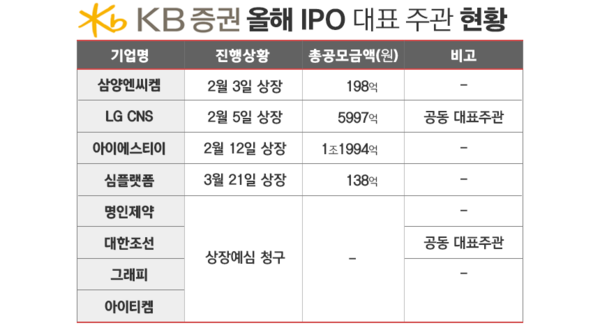 표=김은실 디자이너.