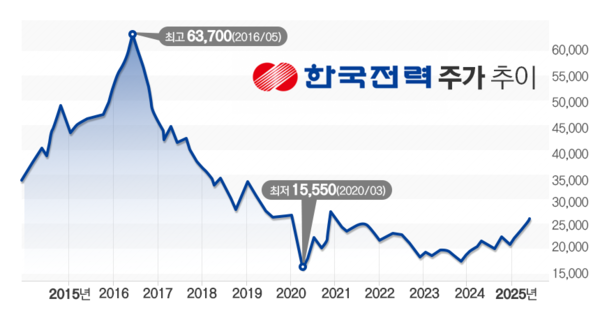 그래프=김은실 디자이너.