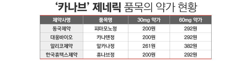 그래픽=정승아 디자이너