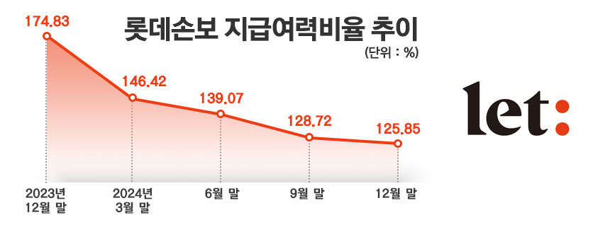 / 자료=롯데손해보험, 그래픽=정승아 디자이너