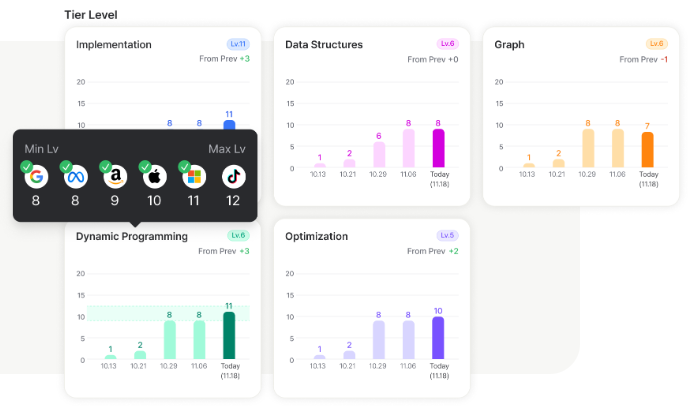 /사진=코드트리 홈페이지