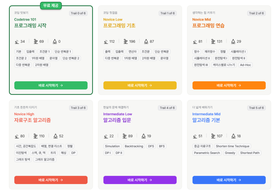 /사진=코드트리 홈페이지