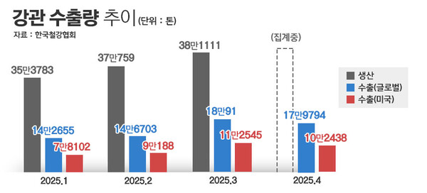 / 그래픽=정승아 디자이너